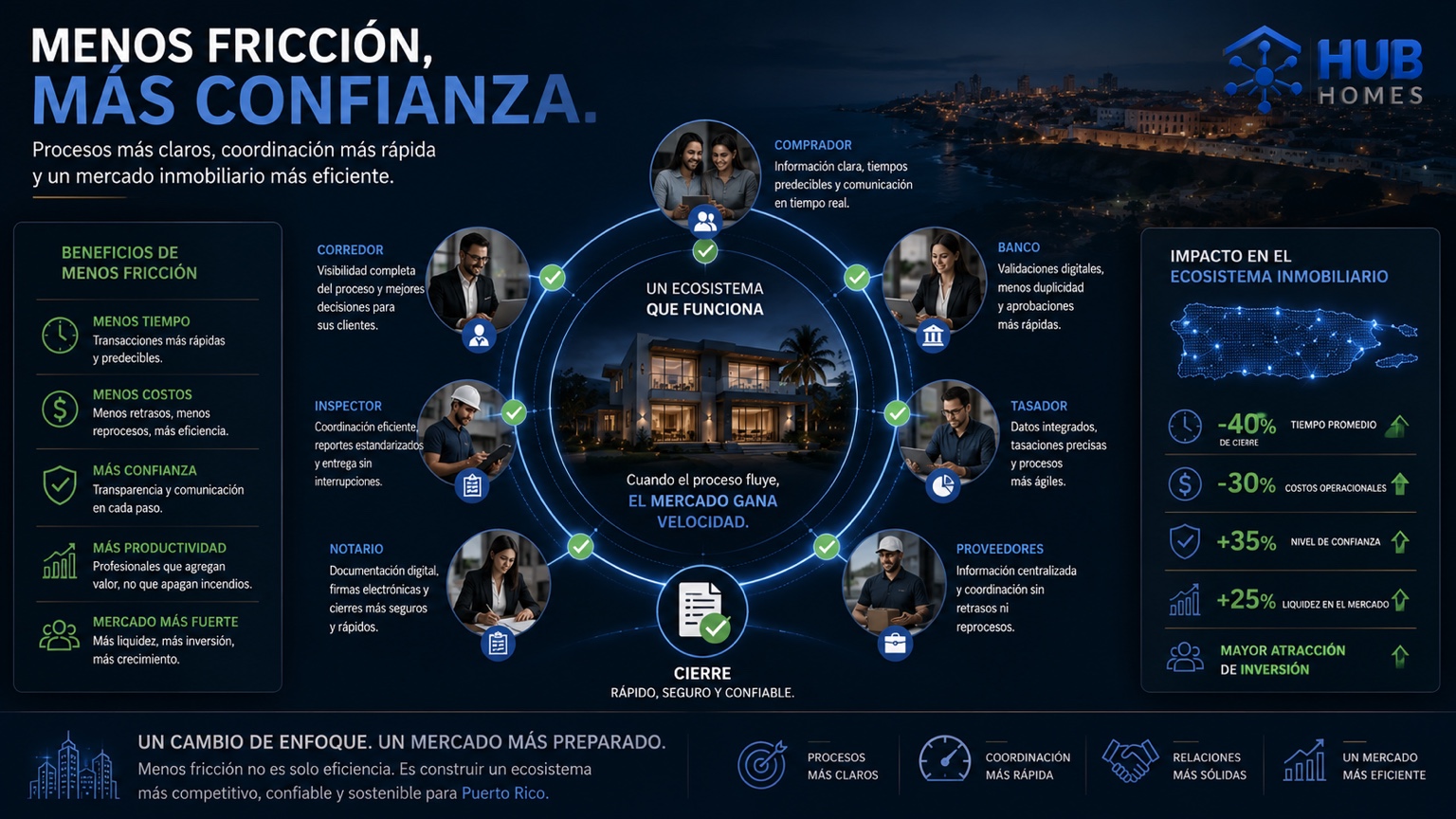 Menos fricción, más confianza