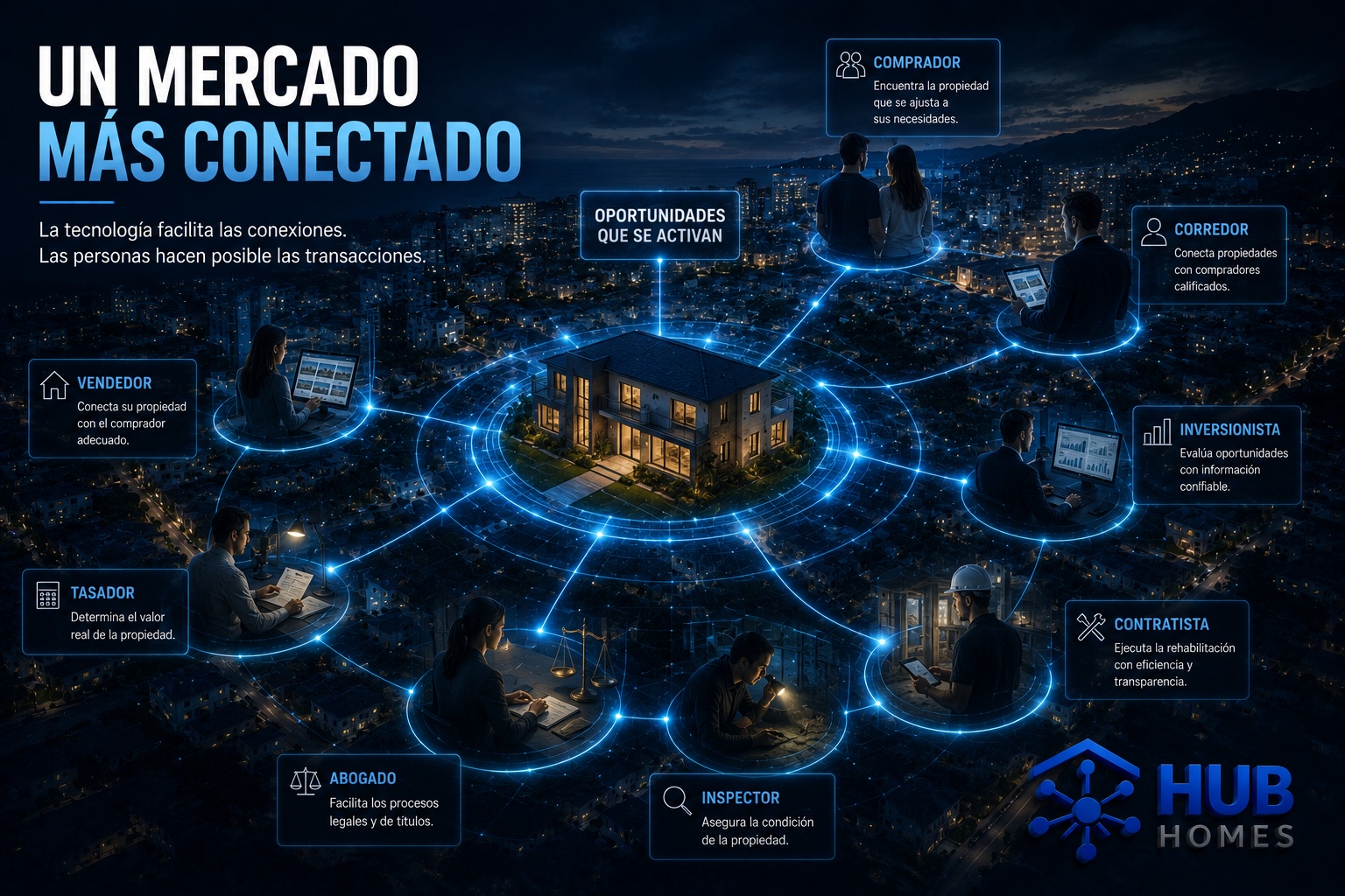 Un mercado más conectado