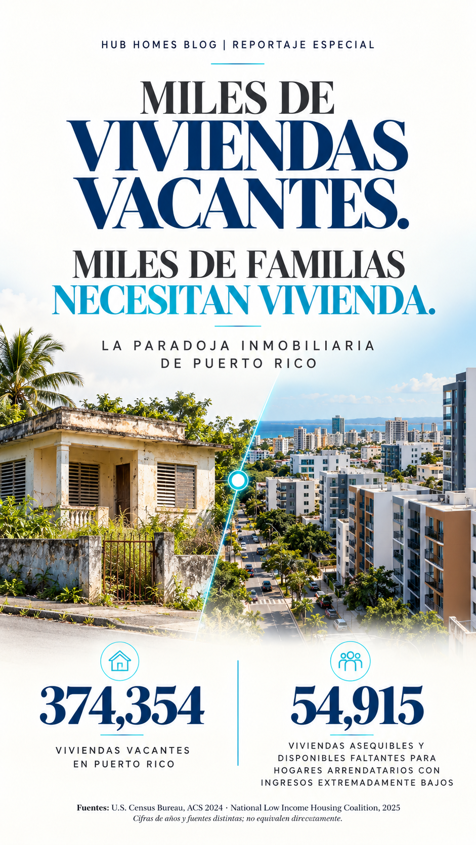 La paradoja inmobiliaria de Puerto Rico